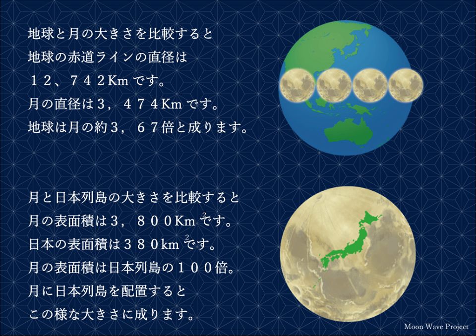 地球と月の大きさ Moon Wave Project